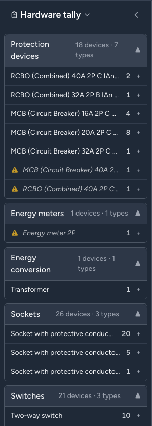 Materiaallijst met getelde componenten in Condui